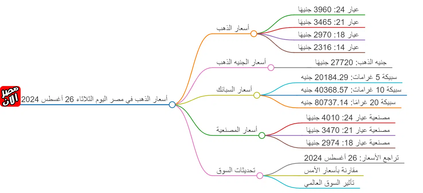 أسعار الذهب في مصر