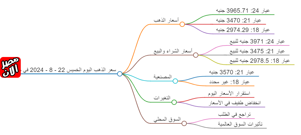 أسعار الذهب