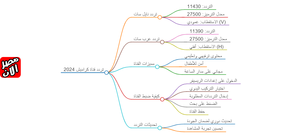 اتردد قناة كراميش