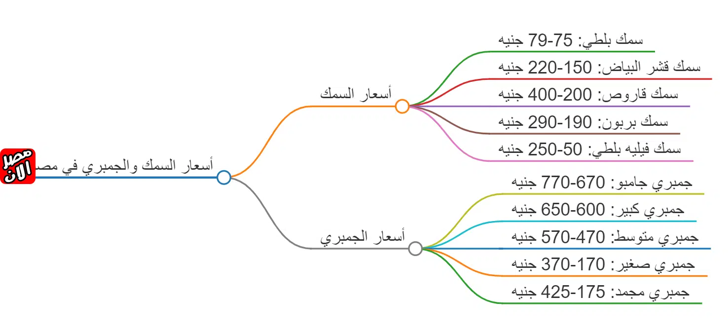 اسعار