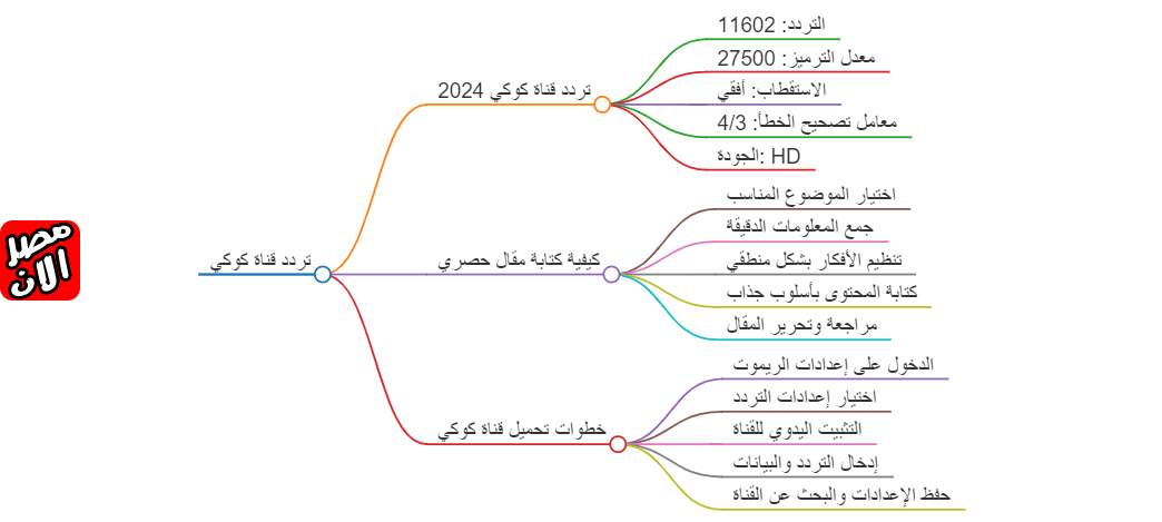  تردد قناة كوكي