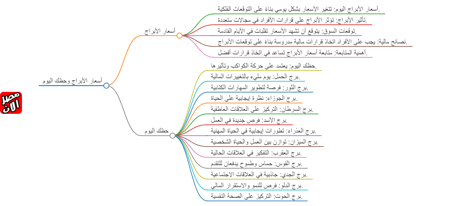 الأبراج وحظك اليوم