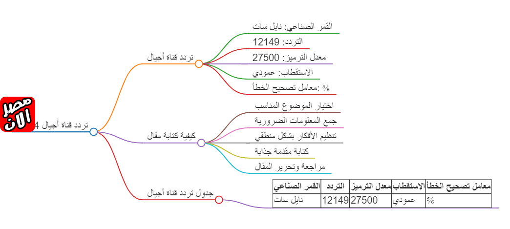 تردد قناة أجيال الفضائية