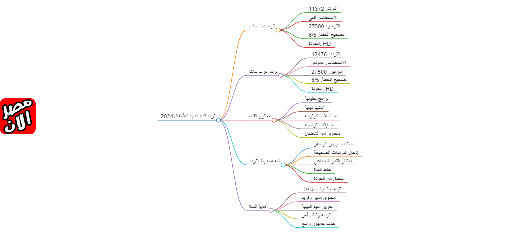 تردد قناة المجد للأطفال