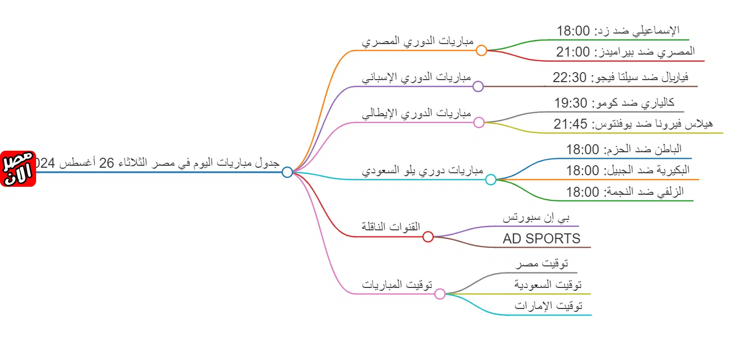 جدول مباريات اليوم