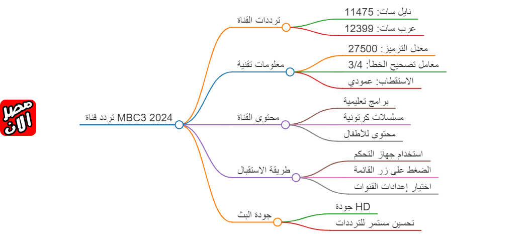 قناة MBC3