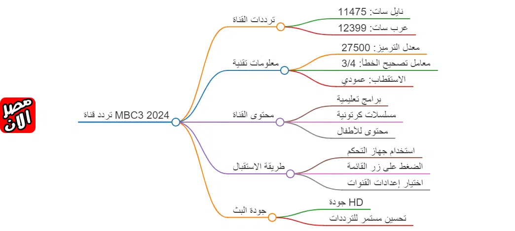 قناة MBC3 