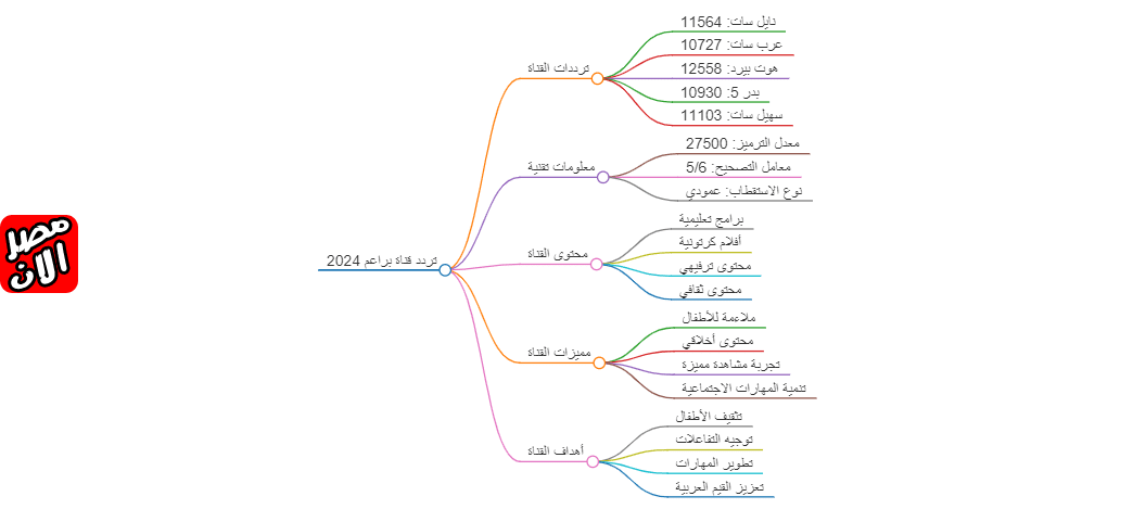 تردد قناة براعم