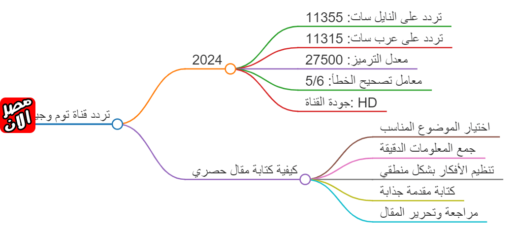 قناة توم وجيري