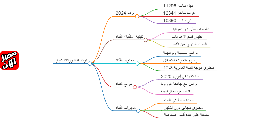 روتانا كيدزطفال