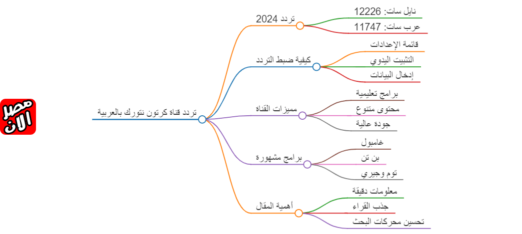 قناة كرتون نتورك بالعربية