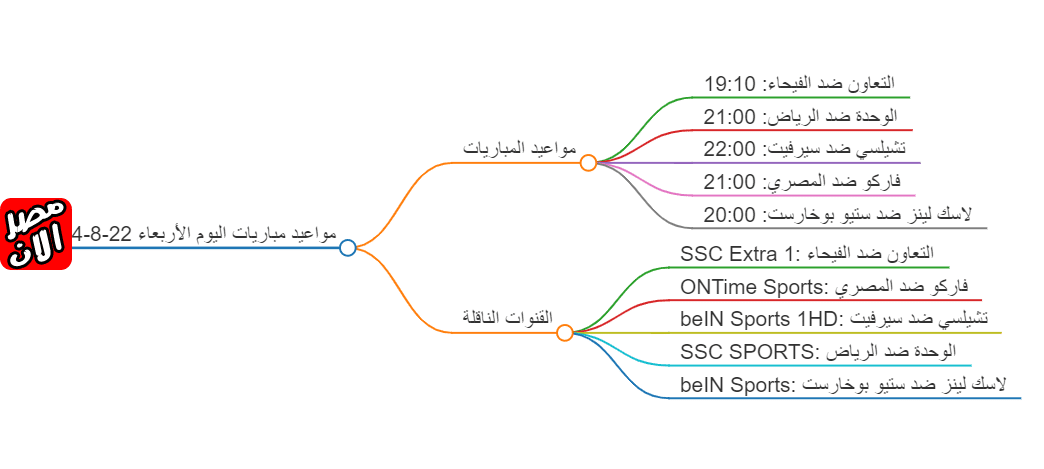 مواعيد مباريات