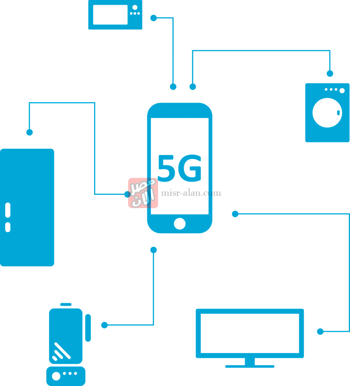 5G